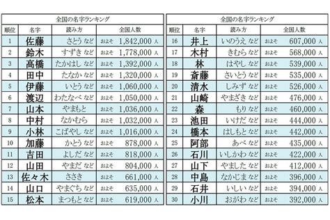 鈴名字|鈴さん都道府県別ランキング｜名字検索No.1／名字由来net｜日 